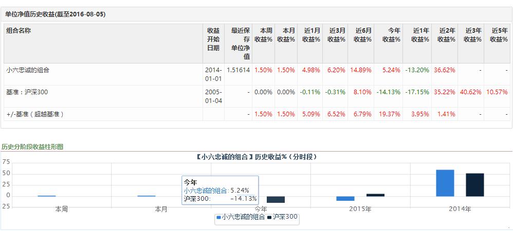 为什么炒股永远不能满仓动手,股票满仓的正确方法