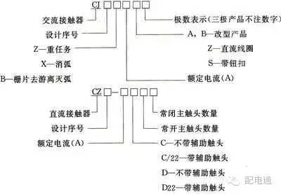 接触器选型表,132kw星三角接触器选型详细计算