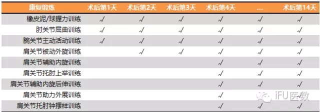 医生手术没做好留下后遗症,医生手术完病没好