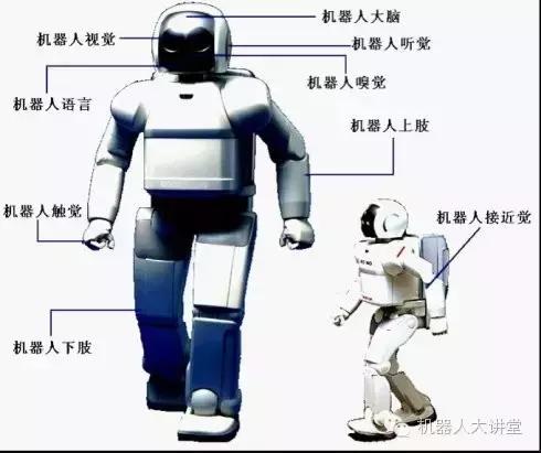 十种机器人传感器,一篇文章读懂未来30年