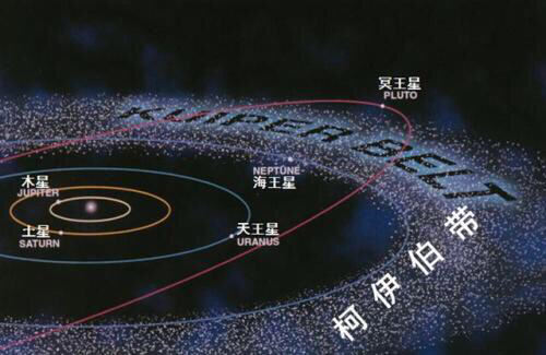 如果太阳变小地球变大,将太阳缩小为一米太阳系真实比例