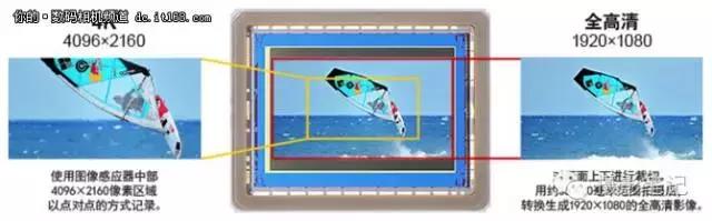 均衡全能佳能5d4全方位实力体验 (5d4均衡器效果)
