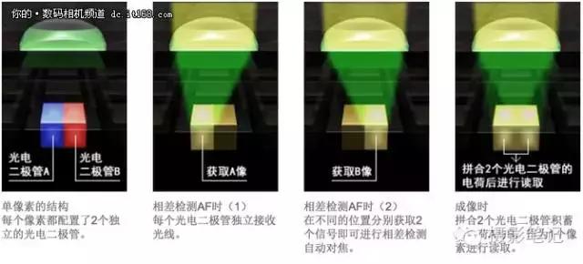 均衡全能佳能5d4全方位实力体验 (5d4均衡器效果)
