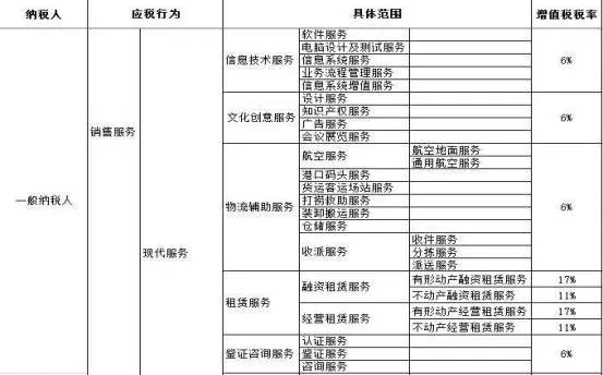 食品企业税收筹划案例,餐饮增值税如何纳税筹划