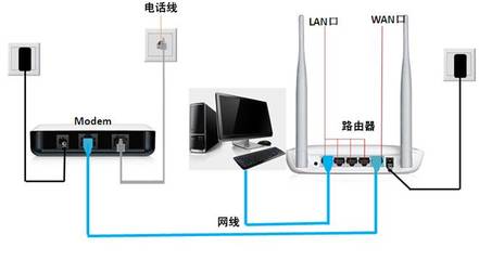 路由器的正确重启方法,路由器最简单重启方法
