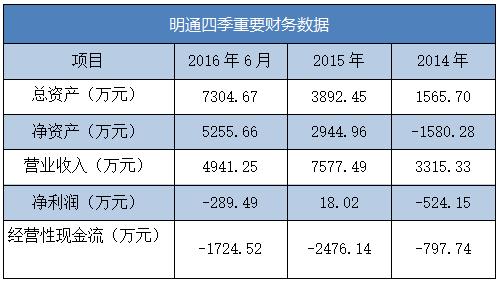 开网店卖隐形眼镜,开眼镜网店有前景吗