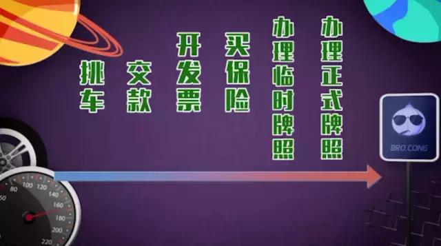 4s店免费提车攻略,汽车4s店买车流程注意事项