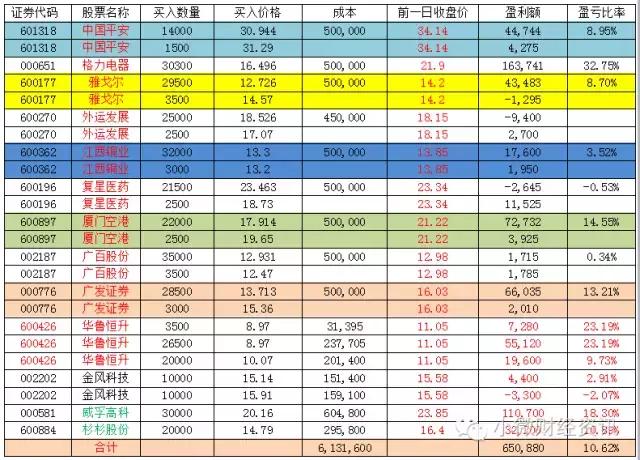 节前大盘回调成定局,大盘震荡为主强势股或进退潮期