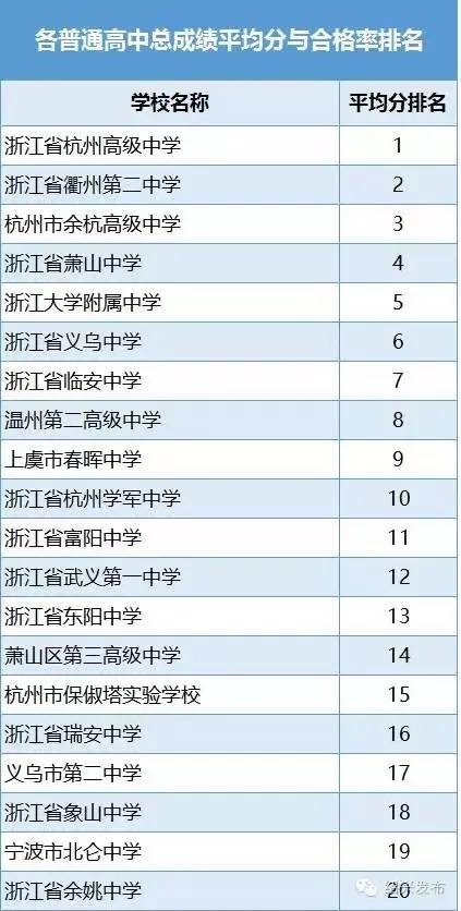 绍兴各高中学校排名,浙江绍兴四大高中排名