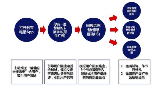 触宝电话有广告吗,触宝电话广告视频