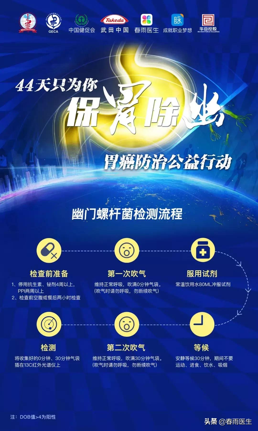 44天只为你，保胃除幽——全国万人免费筛查Hp项目火爆现场