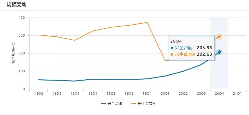 兴全合润混合基金状态,兴全合润是什么板块基金