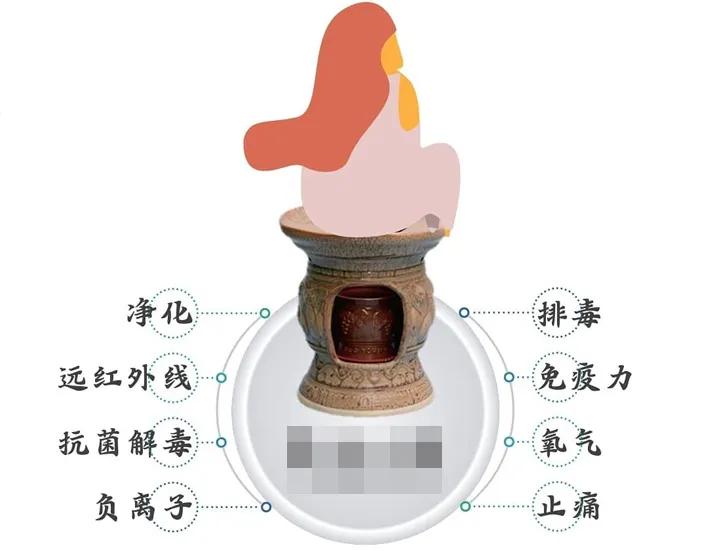辟谣：专坑女性的“妇科神器,购物车里有这个赶紧删除！