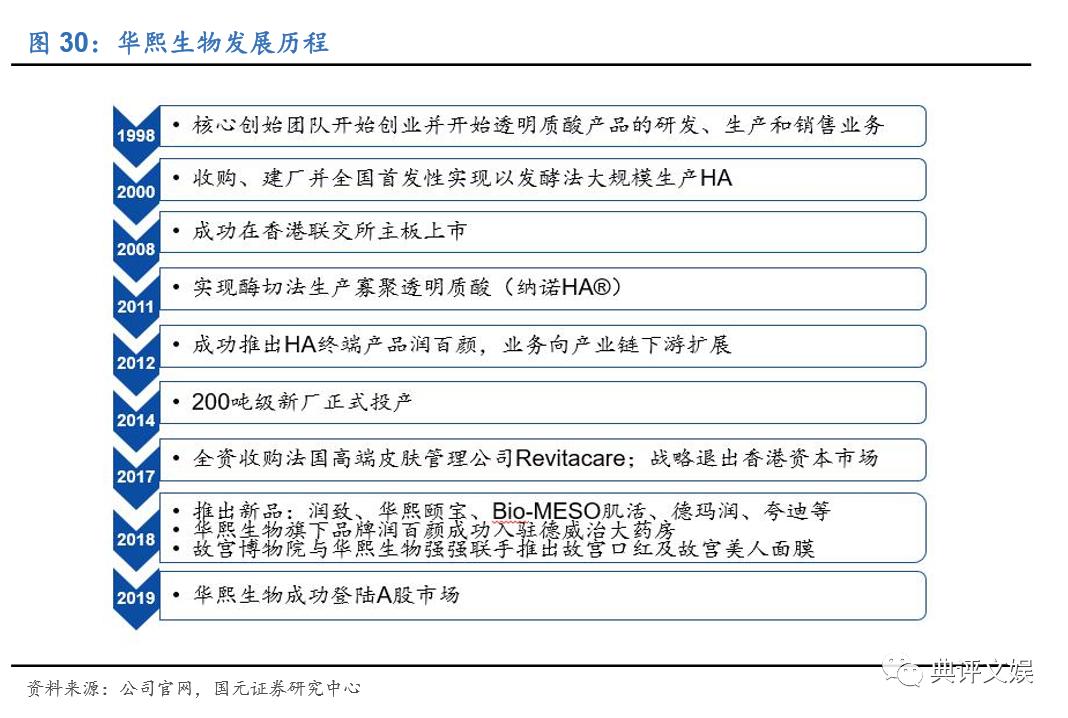 玉泽和薇诺娜护肤品哪个更好,化妆品行业分析报告摘要