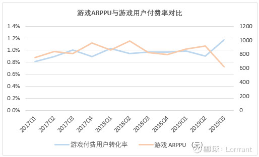 哔哩哔哩盈利能力分析,哔哩哔哩投资案例