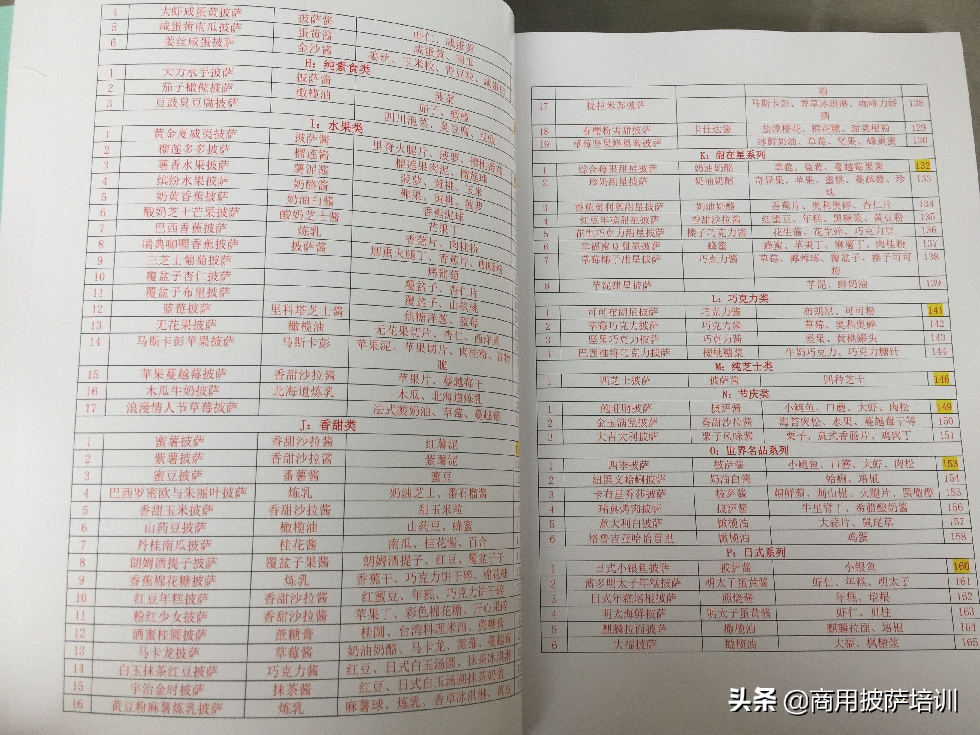 披萨学习技术重点,学习披萨需求掌握哪些重点