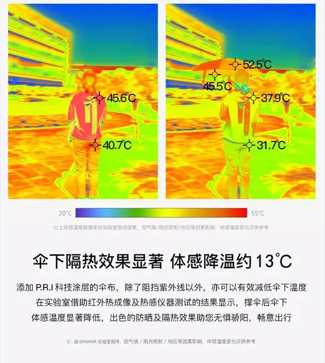 即使下冰雹也能挡的Banana晴雨伞，一甩即干下一秒遮阳，我需求它