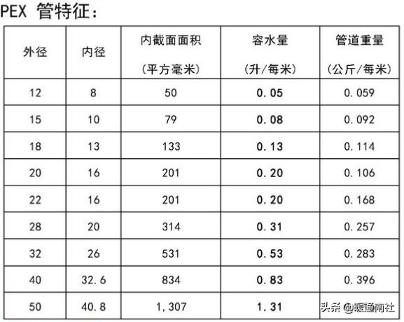 膨胀罐属于什么系统,膨胀罐安装示意图