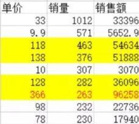 现在做淘宝要怎么做,从零开始做淘宝可以赚钱吗