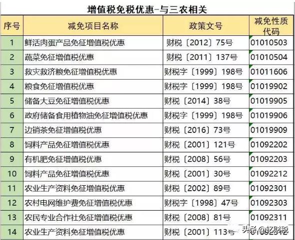 增值税个税计算方法,增值税避税和企业所得税避税