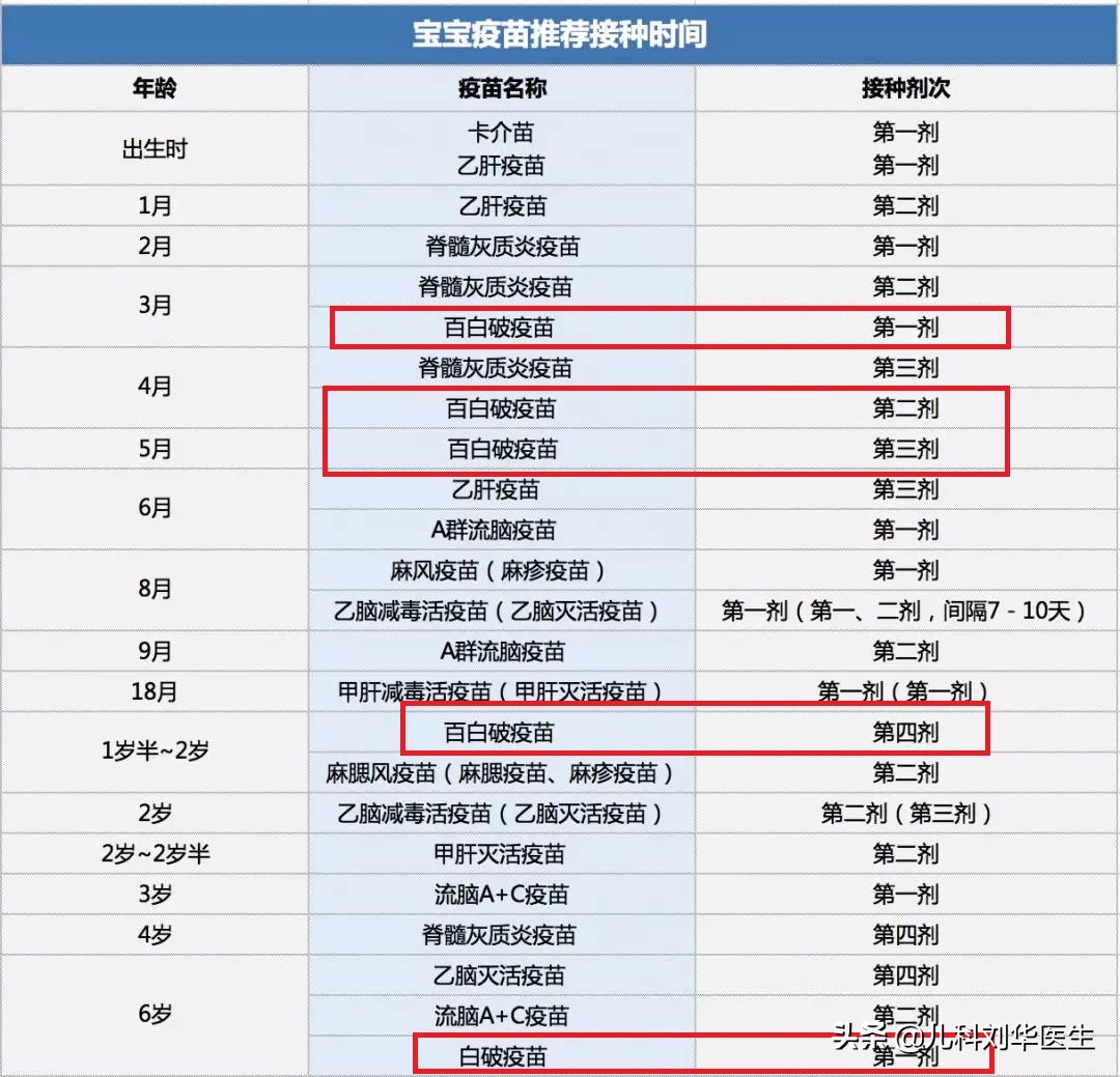 儿童打破伤风免疫球蛋白有危险吗,儿童摔伤怎么处理伤口不留疤