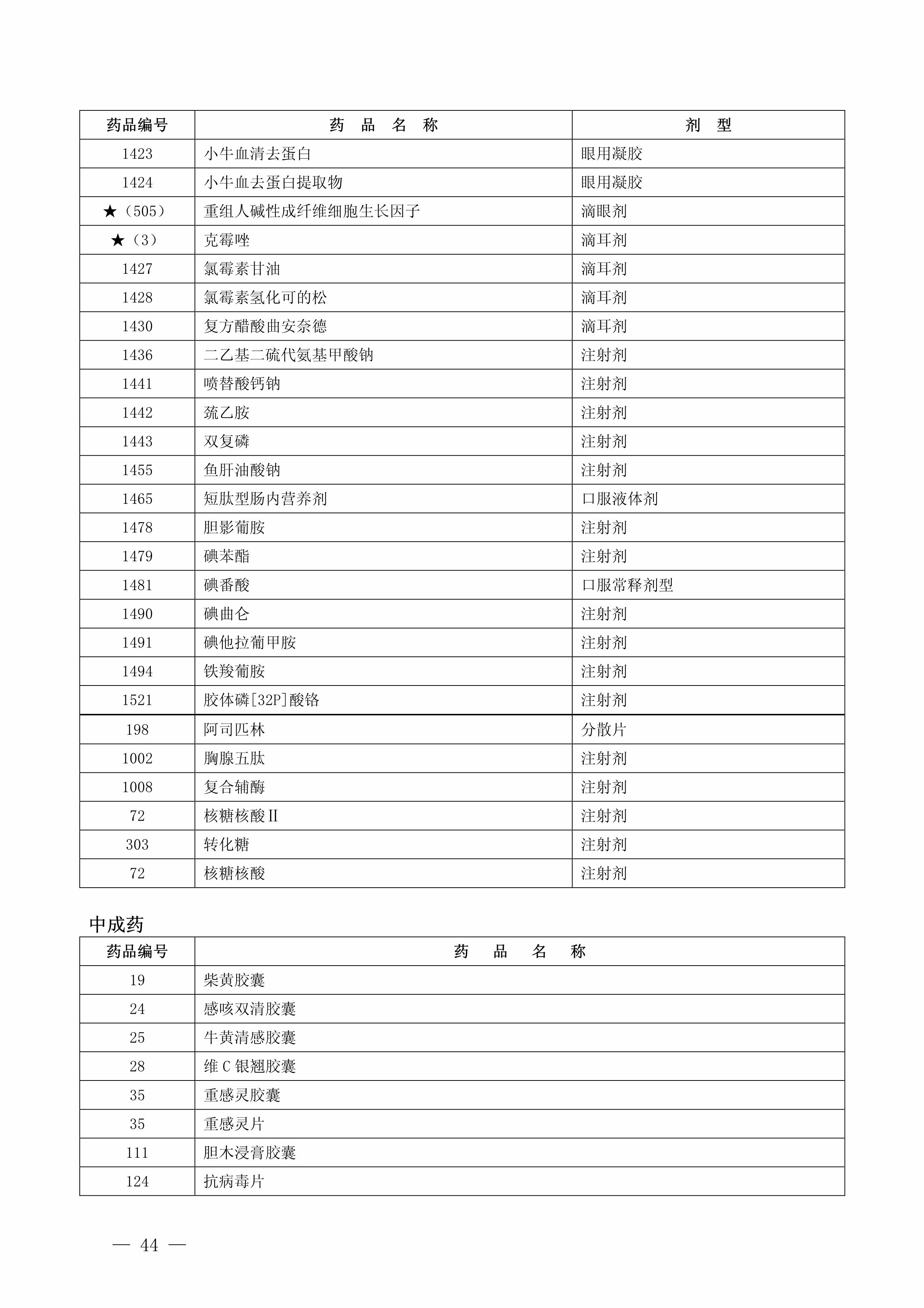 一批药品停售召回名单,十大退出医保药物