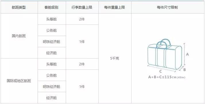 2019年国际航空行李规定,各航司行李箱