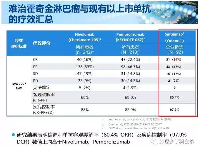 目前常用的肿瘤免疫治疗手段,肿瘤免疫治疗药物国产和进口区分