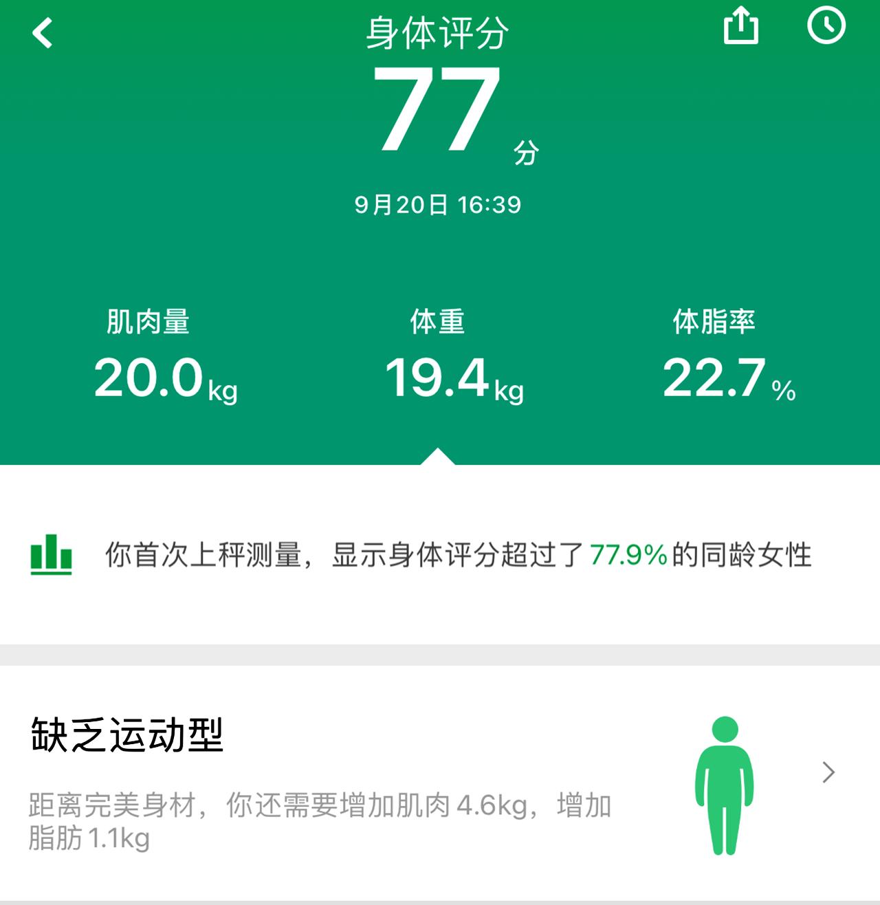 精准小度智能体脂秤,咕咚体脂秤数据可信吗