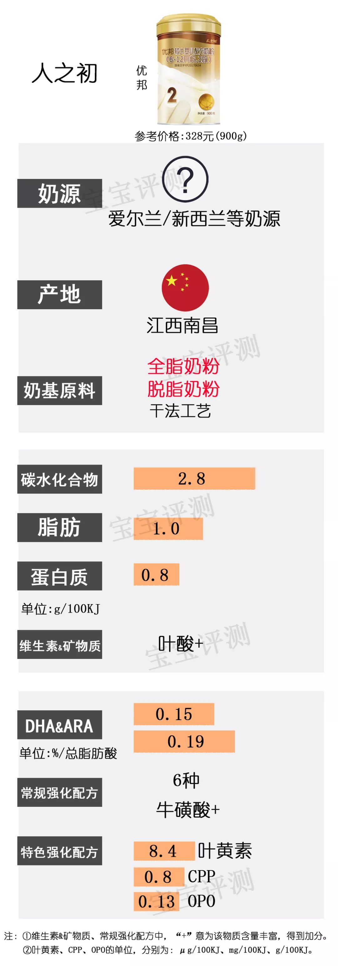 32款国外品牌2段奶粉评测,国产2段奶粉价格一览表