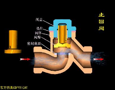 dbb阀门原理动画,ppt阀门工作原理动画制作