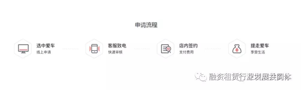中国汽车融资租赁行业报告2013,中国汽车融资租赁公司
