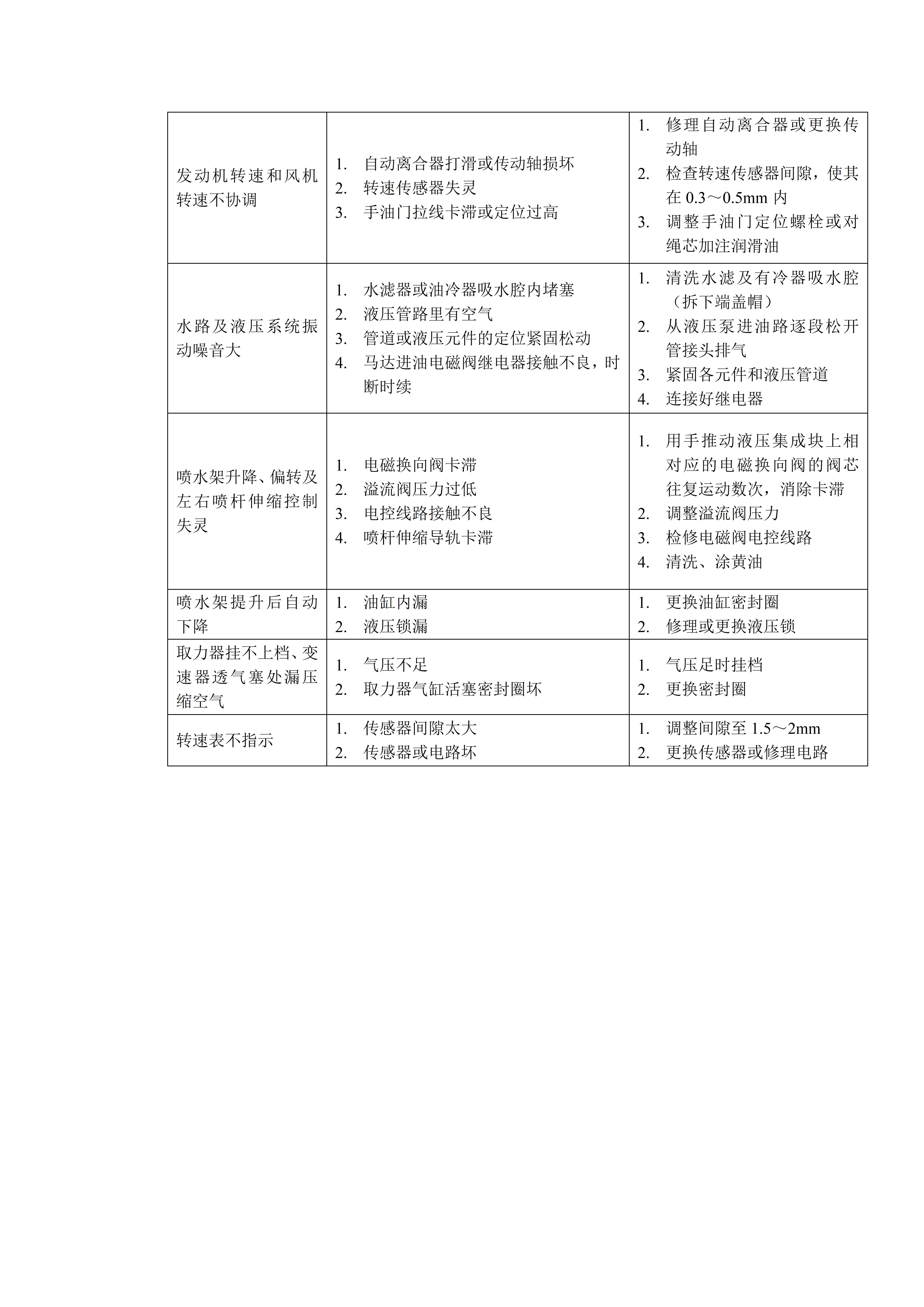 5100洗扫车动手教程,5180洗扫车工作技巧