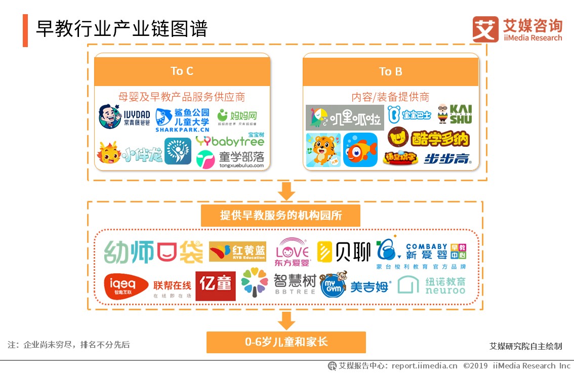 婴幼儿早教投资,早教创业融资