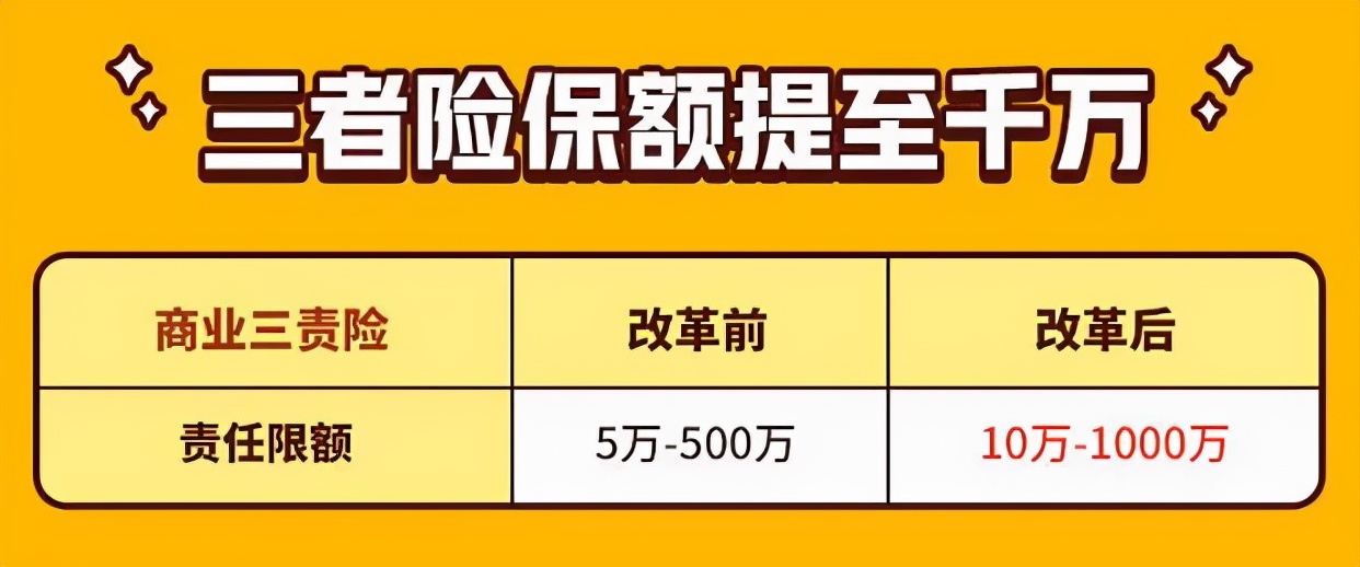 车险改革后怎么买更划算,车险改革之后如何买最划算