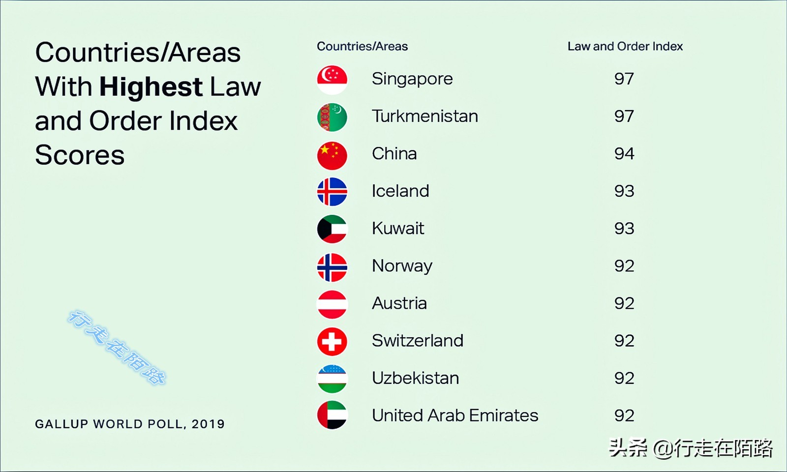 土库曼斯坦新加坡,新加坡为什么是最安全的国家