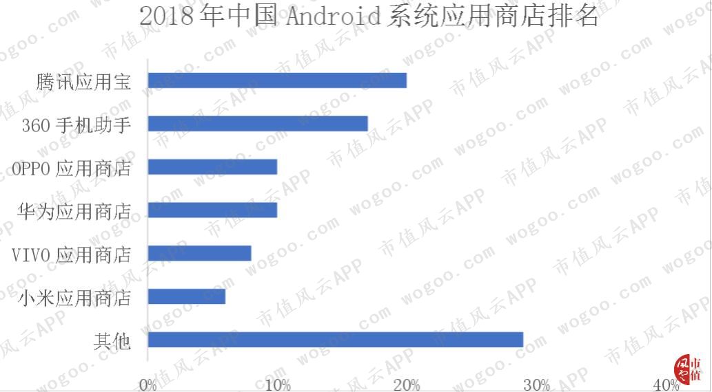 从PC端被微软吊打到移动端逆袭：金山办公，换了人间？|科创板风云