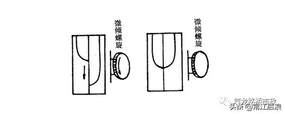 水准测量导线平差步骤,导线水准测量技术