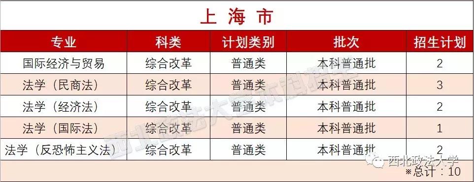西北政法大学一志愿拟录取名单,西北政法大学2021年高考选科