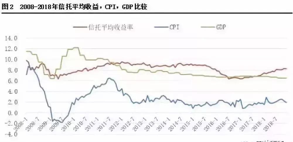 你也投，我也投，信托理财很抢手！