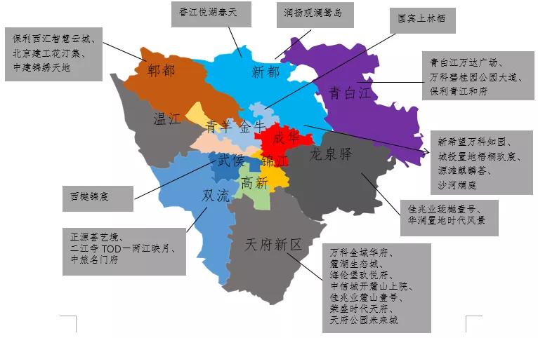 中西部7-8月新开盘谍报：整体老盘推新占主流，南昌重庆去化放缓