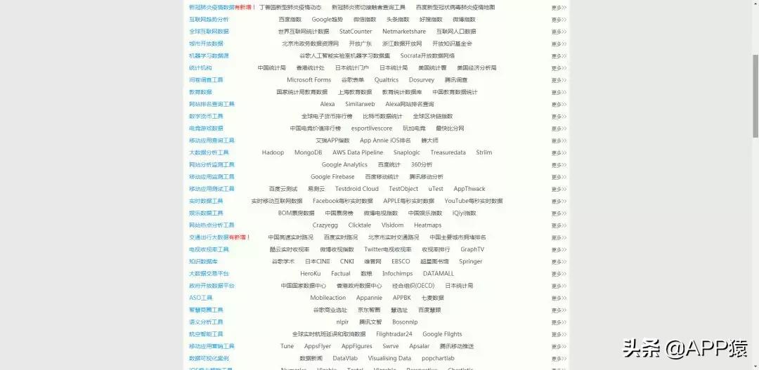 15个珍藏已久的黑科技,16个让你相见恨晚的黑科技网站