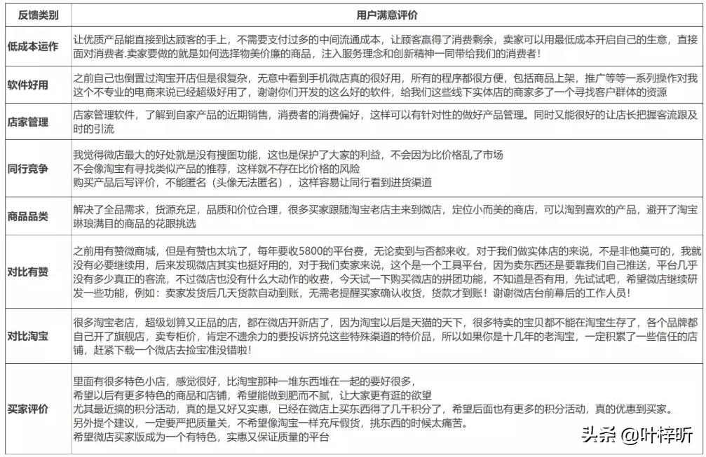 微店的运营方法,微店出售数据分析