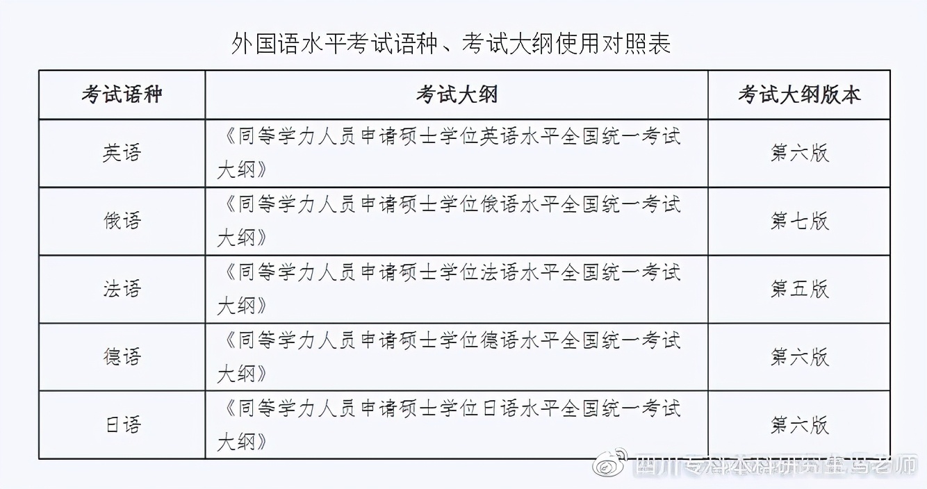 同等学力申硕英语高频词汇技巧,同等学力申硕英语统考需求辅导吗