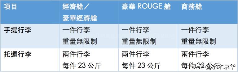 最新国内航班疫情注意事项,国际航班行李和液体的携带标准
