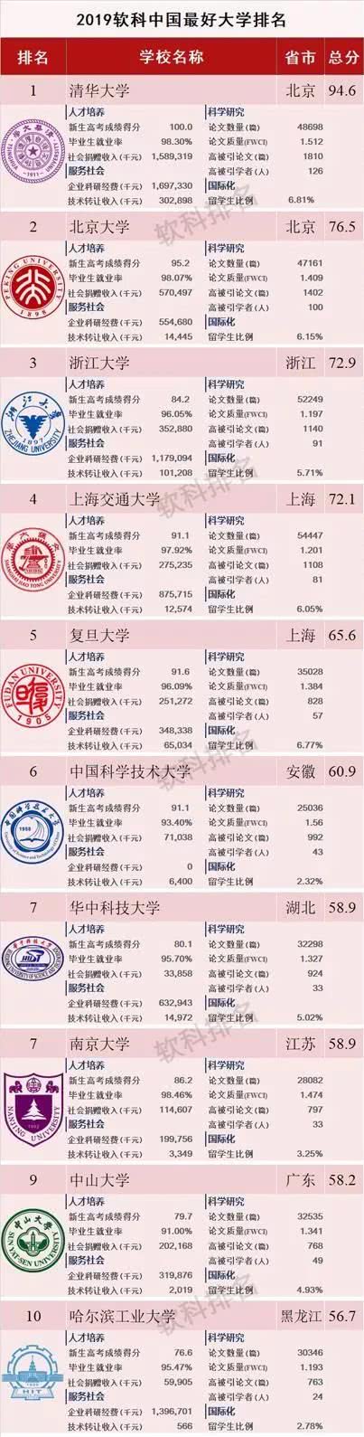 楚雄师院上榜“中国最好大学榜”！