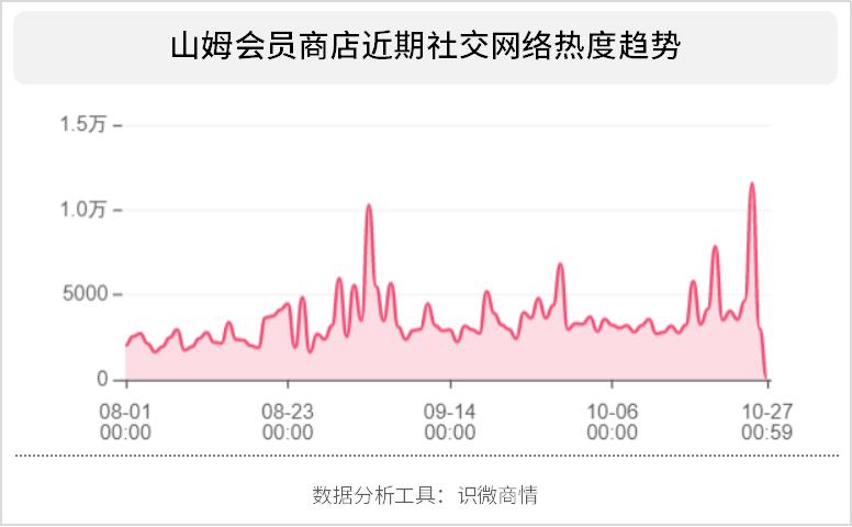 盒马鲜生和山姆价格战对我的启示,盒马鲜生回应