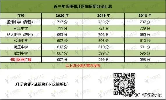 市直小学和区直的区分,市直小学和区小学哪个好