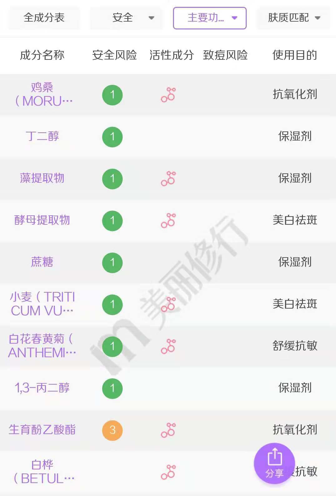 好用不贵的4款眼霜,一款无限回购的眼霜