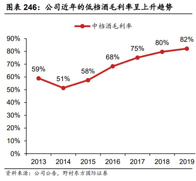 泸州老窖管理团队,泸州老窖管理层优秀吗
